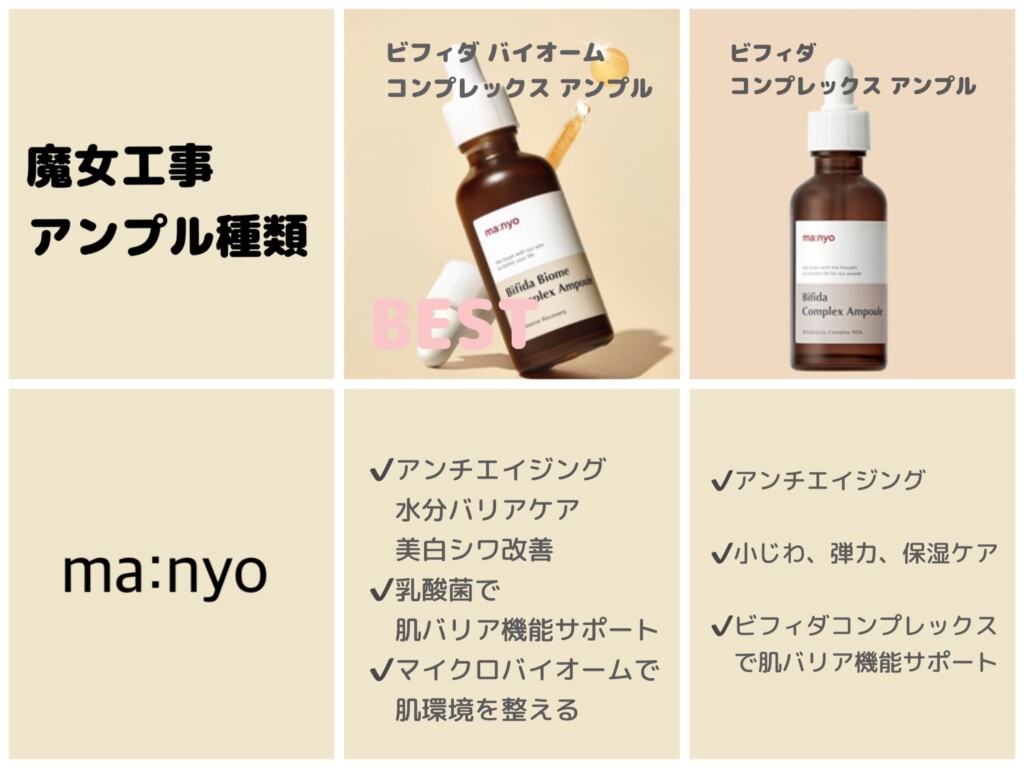 SALE／59%OFF】 魔女工場 ビフィダバイオームアンプル50mL agapeeurope.org